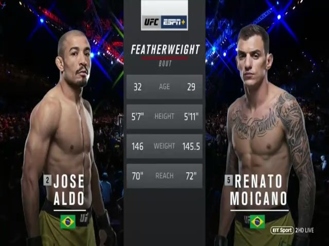 At adskille Børns dag krog Jose Aldo vs. Renato Moicano Full Fight UFC Fight Night 144 Part 1 ...