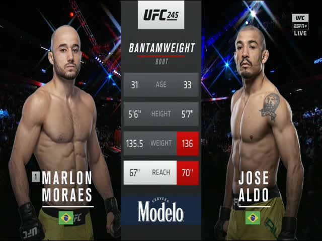 Nødvendig tavle Bunke af Marlon Moraes vs. Jose Aldo Full Fight UFC 245 Part 1 MMA Video