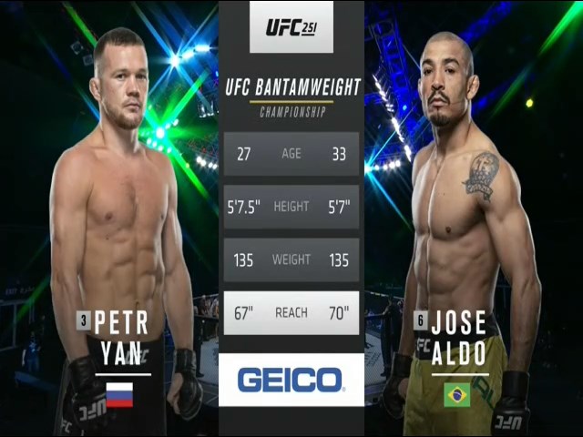 Petr Yan vs Jose Full Fight UFC 251 Part I MMA Video