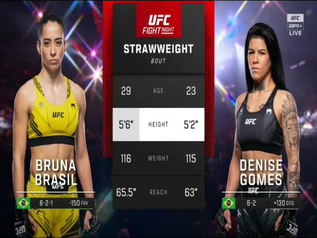 Bruna Brasil vs. Denise Gomes - Weigh-in Face-Off - (UFC Fight Night:  Holloway vs. Allen) : r/WMMA