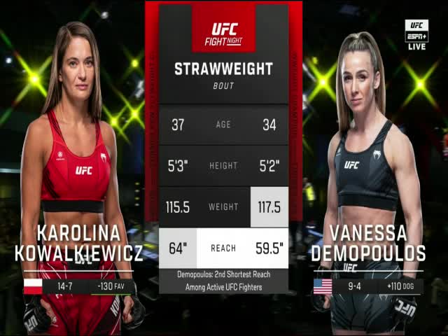 Karolina Kowalkiewicz vs Vanessa Demopoulos Full Fight UFN 223 Part...